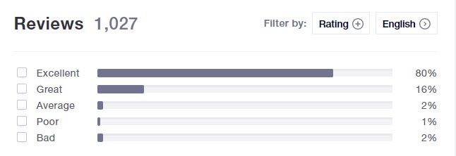 5KPlayer user review rating