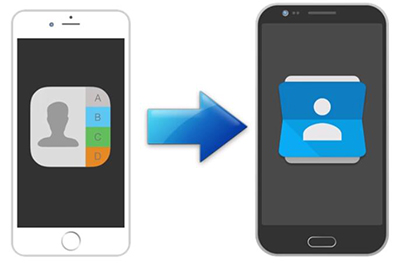 傳輸iPhone聯絡人至Android